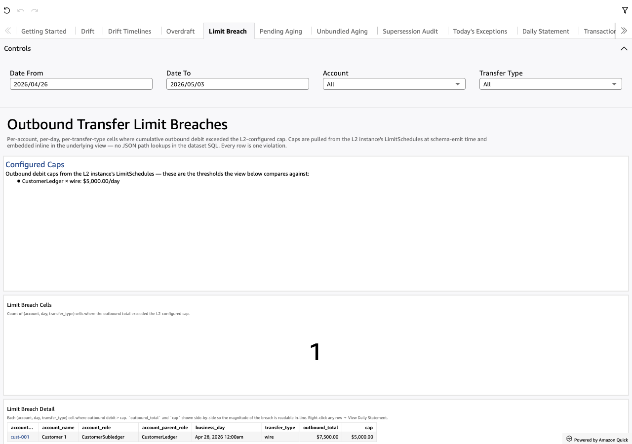 Limit Breach