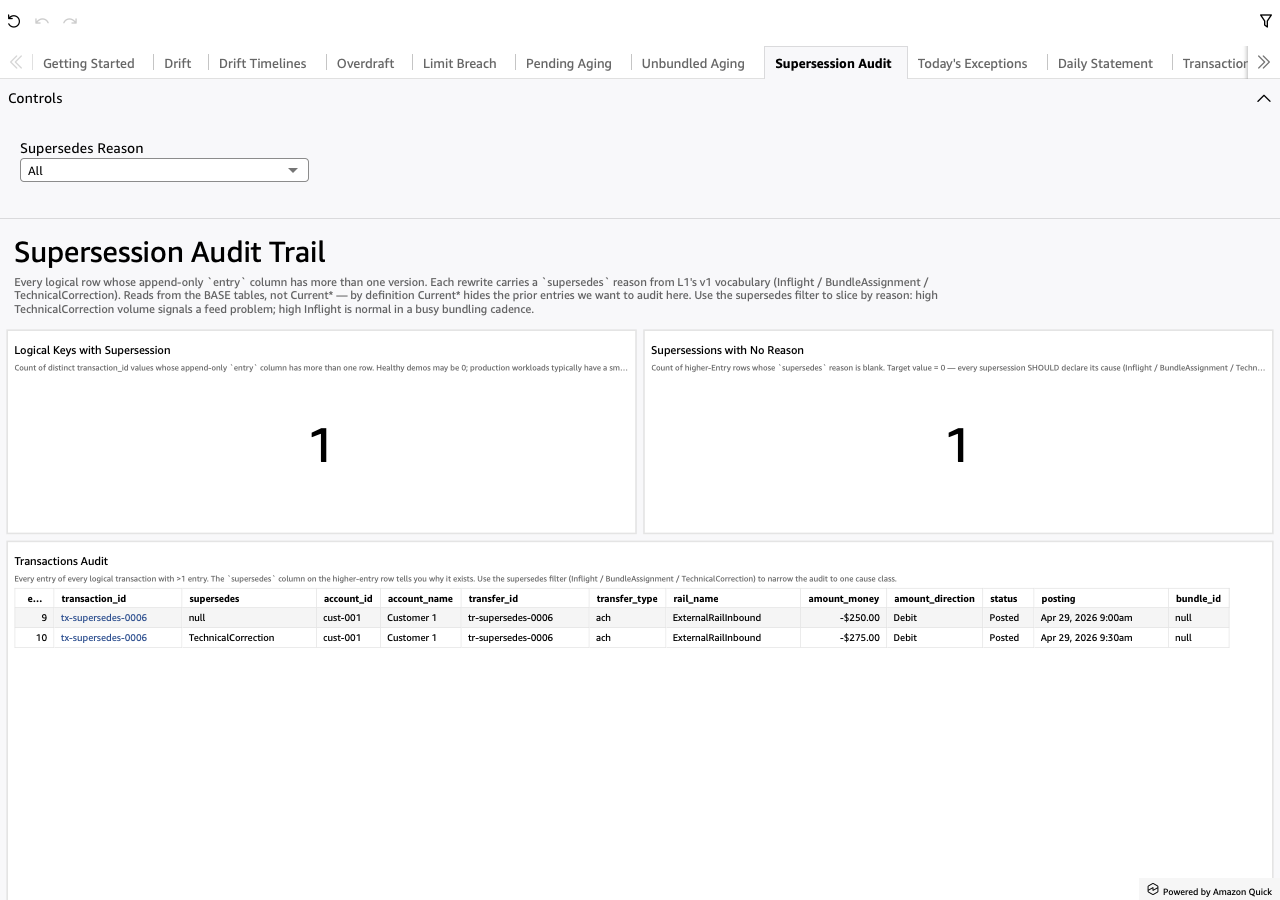 Supersession Audit