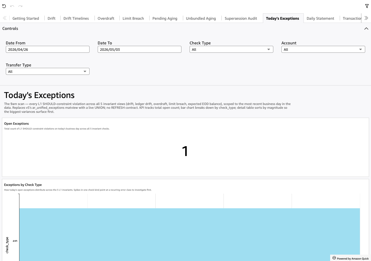 Today's Exceptions — the morning landing page
